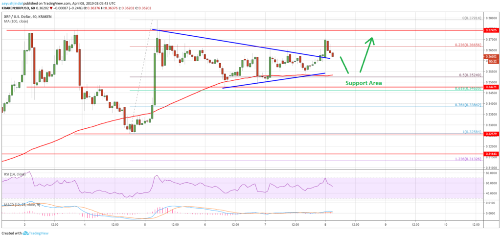 Ripple XRP