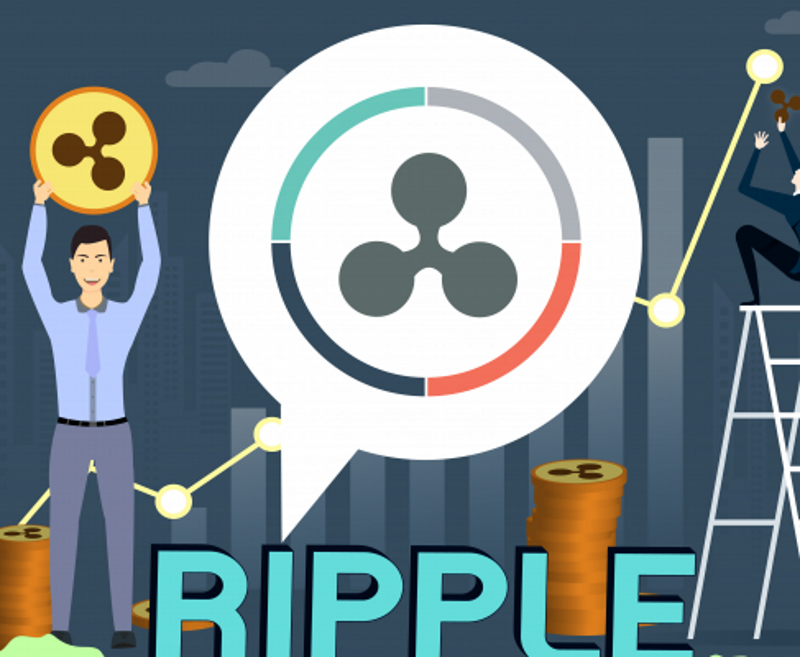 Ripple обеспечивает: Детали внедрения Temenos T24 Transact в Eurobank Group