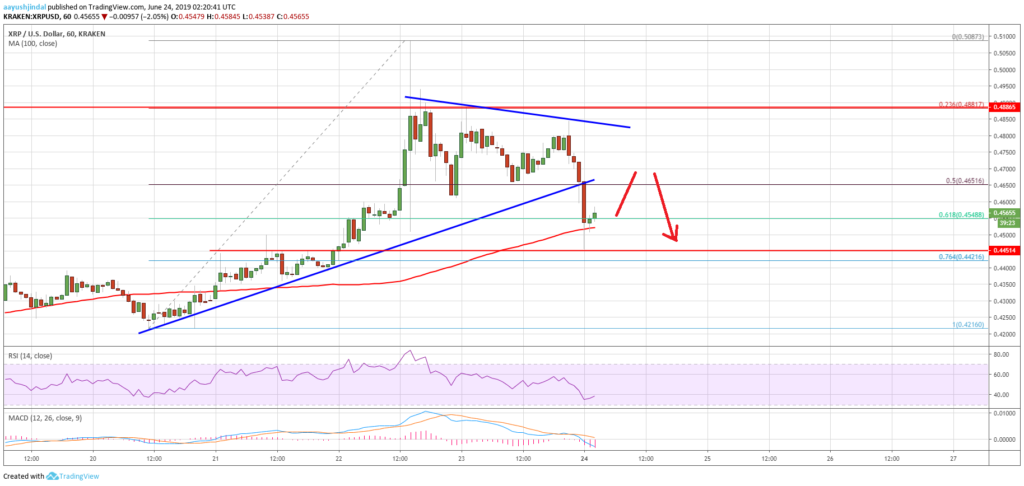 Будущее стоимости