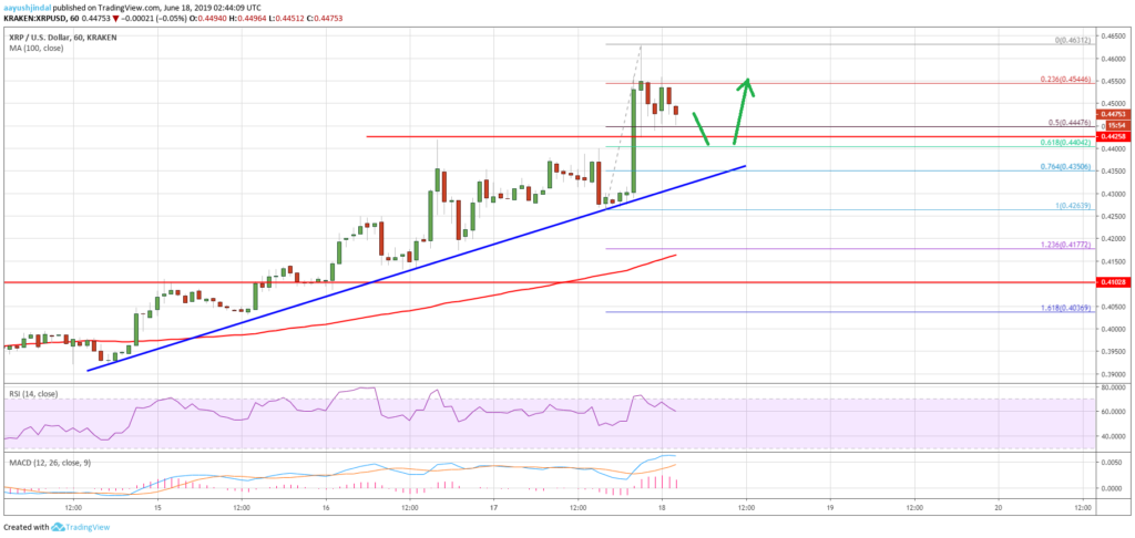 Будущее для цен