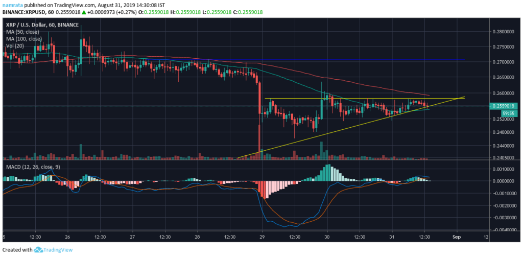 Ripple XRP в развороте тренда: Детали
