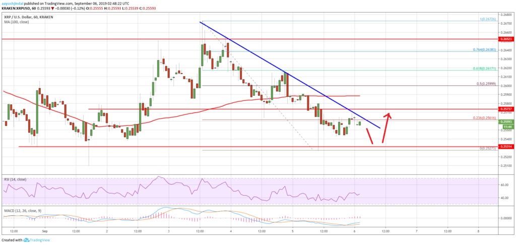 Будущее стоимости криптовалюты