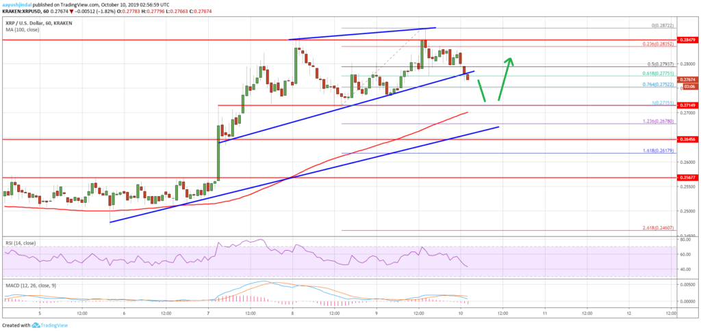 Будущее стоимости цифрового актива