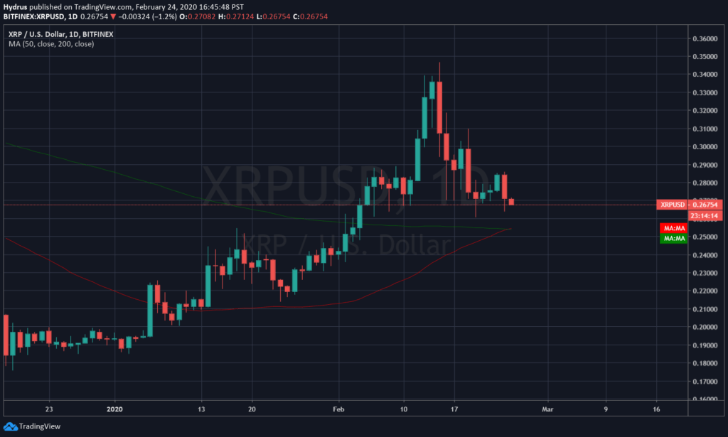 Золотой крест XRP