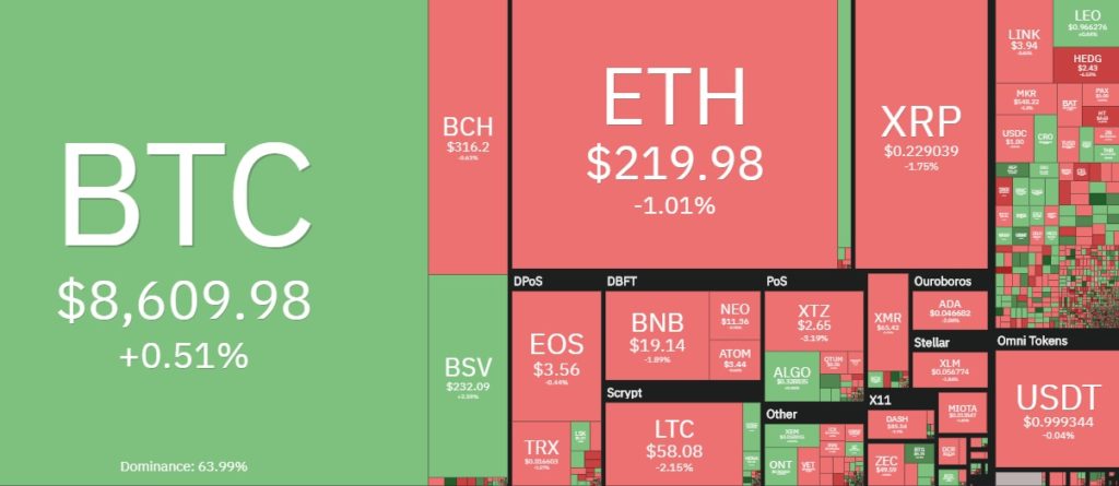 Курс XRP