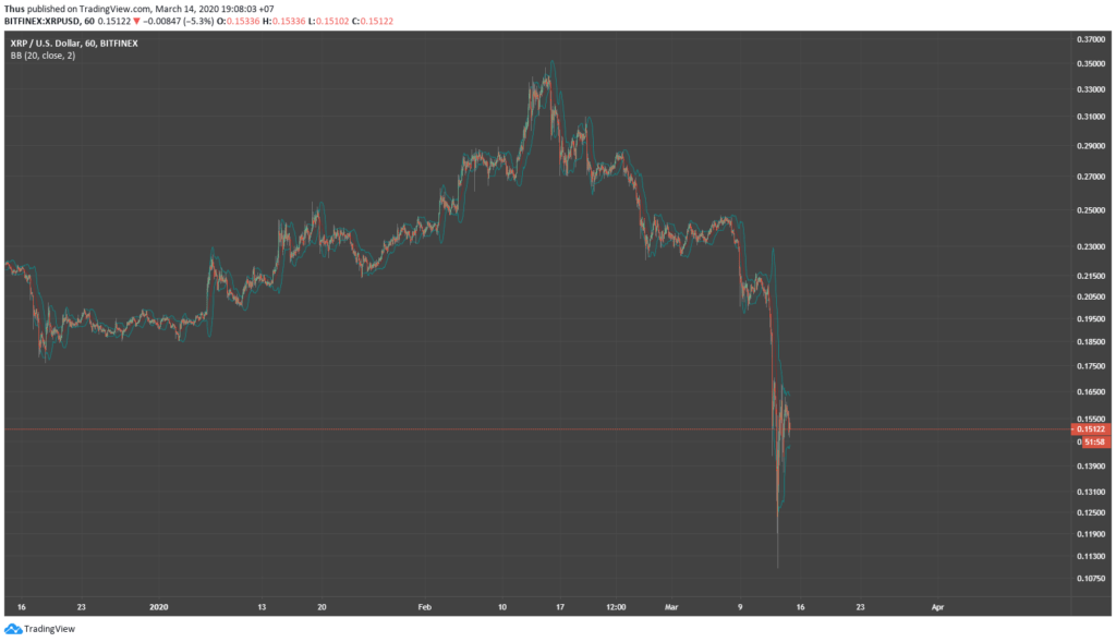 Ripple XRP
