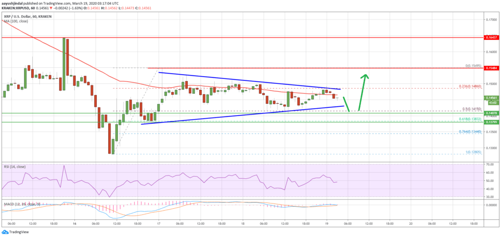 Ripple XRP консолидируется в ключевом диапазоне: Детали