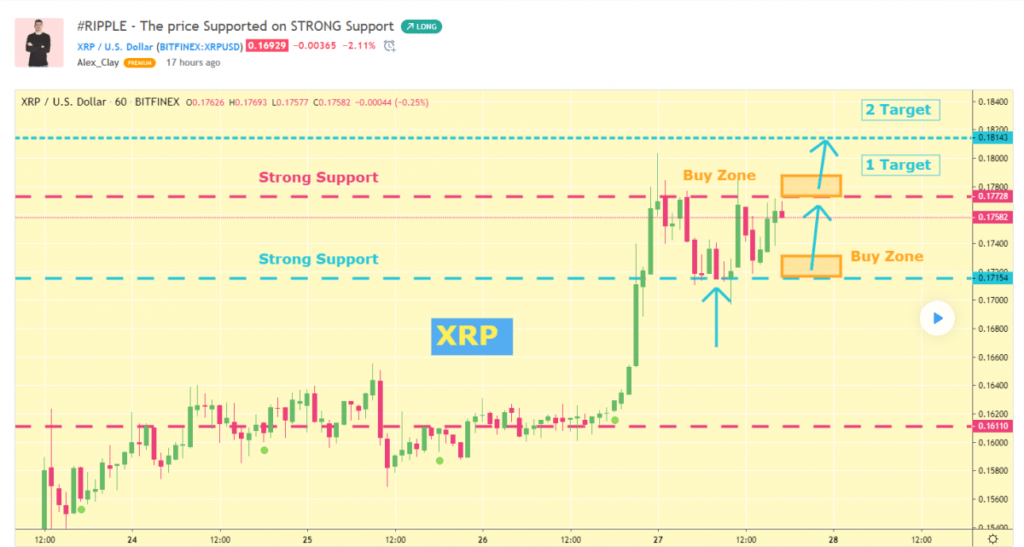 140 миллионов Ripple XRP переведены в Южной Корее и Японии: Детали