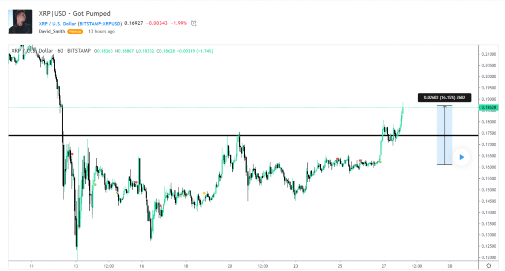 140 миллионов Ripple XRP переведены в Южной Корее и Японии: Детали