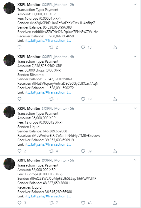 100 миллионов Ripple XRP было переведено с участием Liquid: Детали
