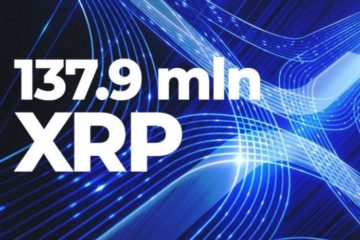 137,9 миллионов XRP перемещено Ripple и крупными биржами