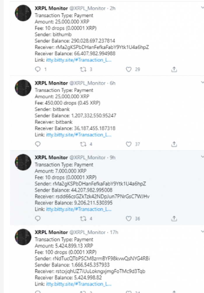 137,9 миллионов XRP перемещено Ripple и крупными биржами: Детали
