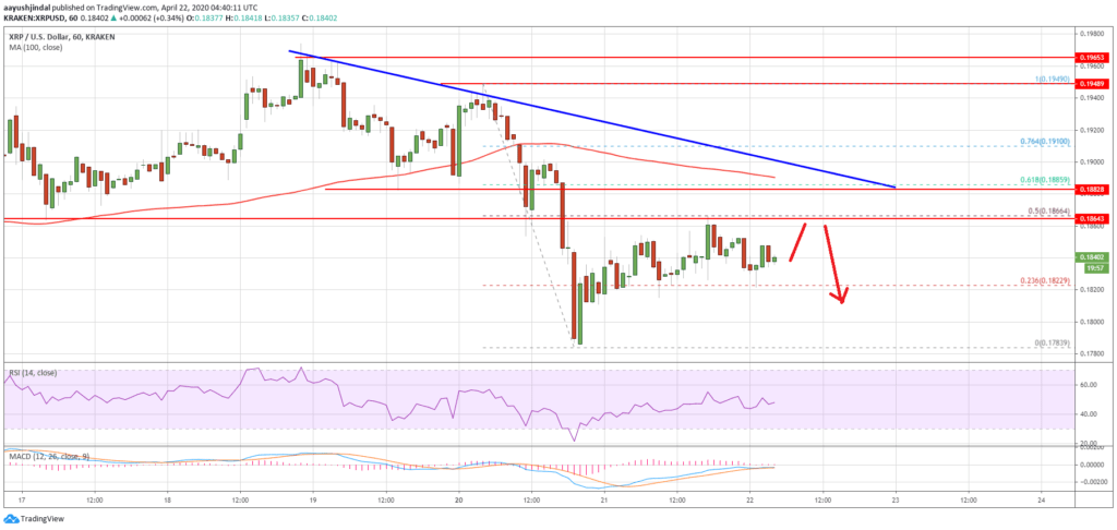 Ripple XRP: Прогноз от экспертов newsbtc.com