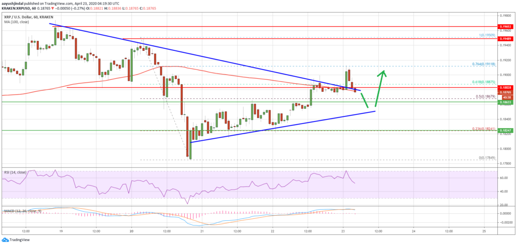 Прогноз от экспертов newsbtc.com