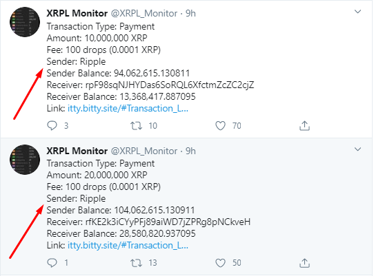 Стало известно о переводе 180 миллионов Ripple XRP: Детали