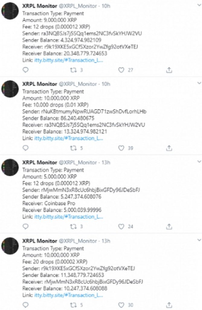Ripple XRP: Перемещение 71,6 миллионов XRP