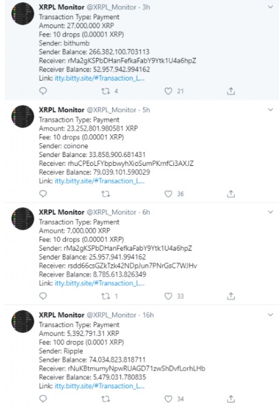 Стало известно о переводе 73,6 миллиона Ripple XRP: Детали