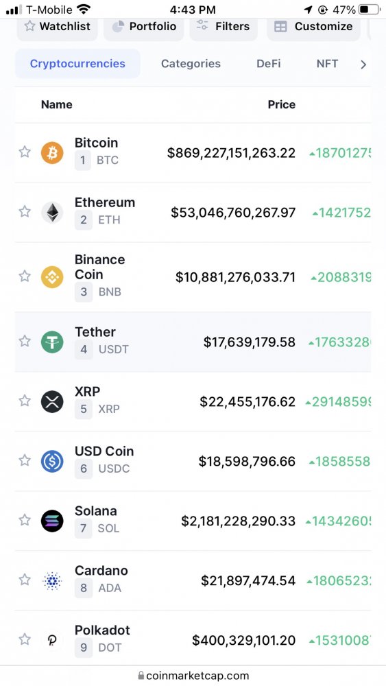 Миллиардеры на несколько минут: Технический сбой на Coinmarketcap «повысил» цену Ripple XRP до 161 миллиона долларов